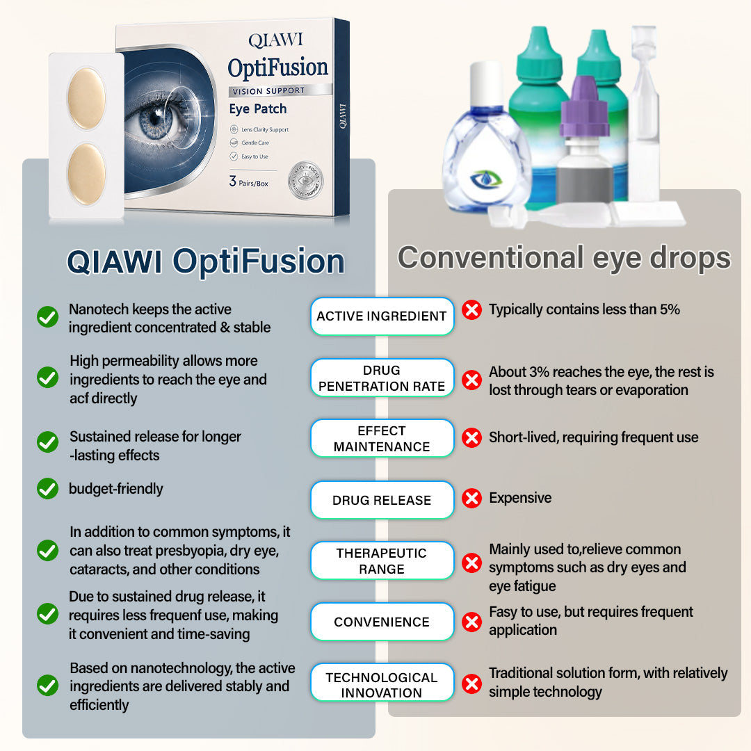 QIAWI®  Vision Support Eye Patch👁️✨
