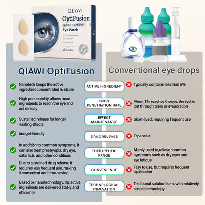 QIAWI®  Vision Support Eye Patch👁️✨