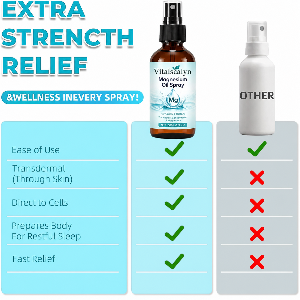 💤Vitalscalyn™ Pure Magnesium Oil Spray